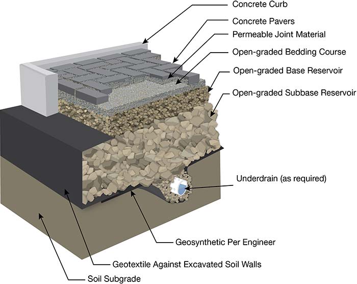 Keuntungan Paving Block dibanding Cor Beton atau Aspal